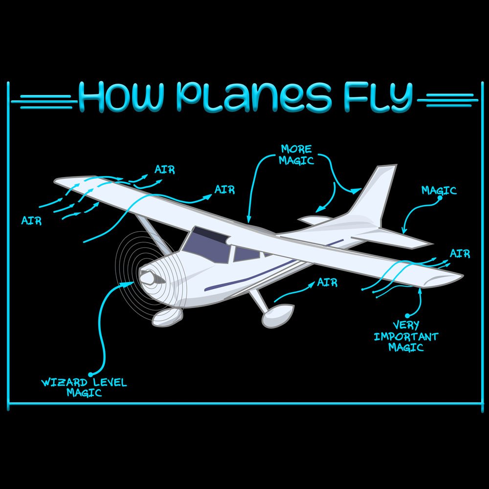 Pure Cotton Bio-Washed T-Shirt Chest Printed-Funny Design-How A Plane Flies-by ZingerTees-Unisex-EL9120335 - Image 10