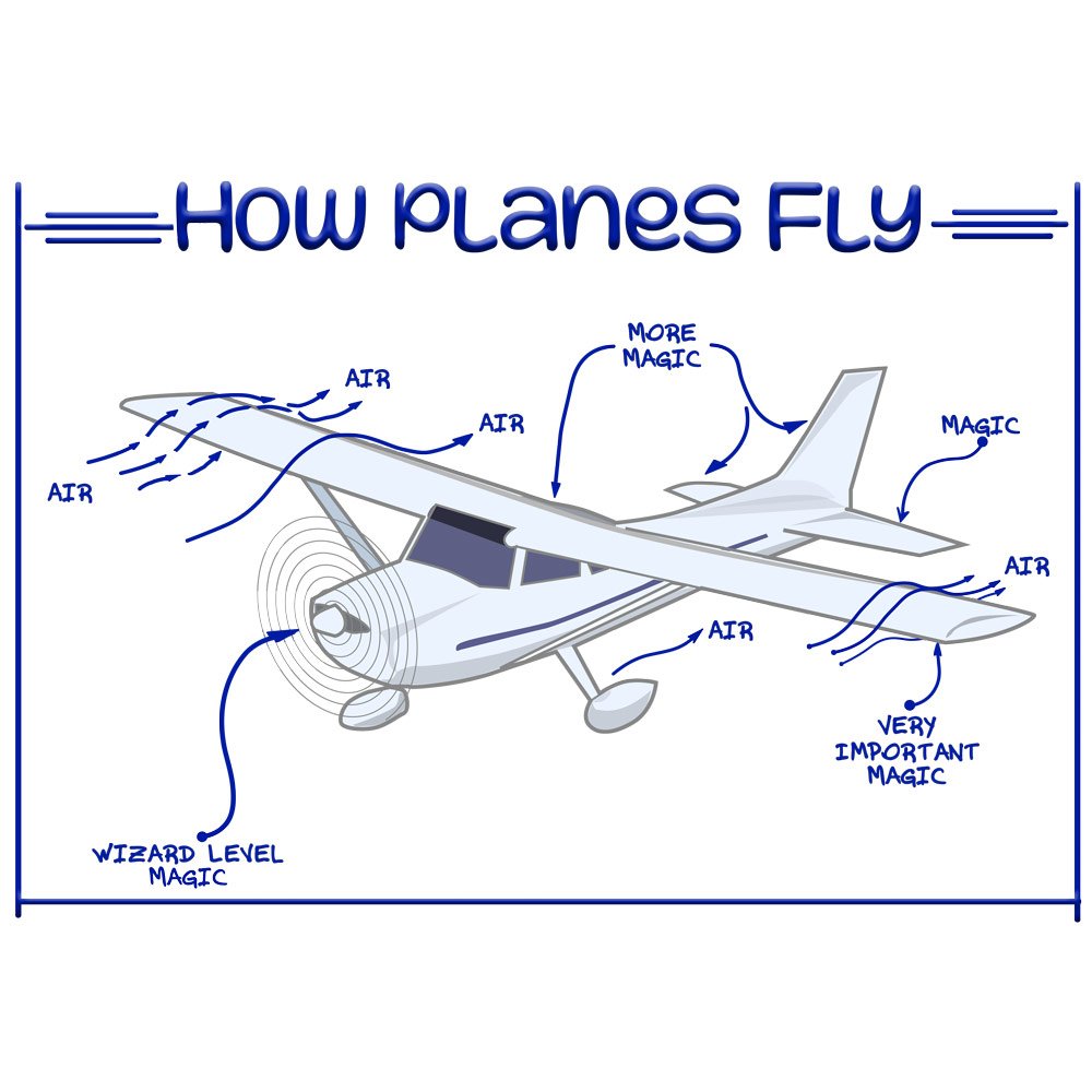 Pure Cotton Bio-Washed T-Shirt Chest Printed-Funny Design-How A Plane Flies-by ZingerTees-Unisex-EL9120335 - Image 9